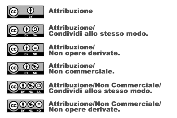7621-licenze-creative-commons1.png